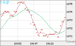 ユーロ/ビットコインチャート（EUR/XBT）1分足