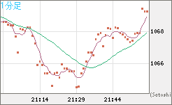 ユーロ/ビットコインチャート（EUR/XBT）1分足