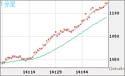 ユーロ/ビットコインチャート（EUR/XBT）1分足