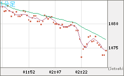 ユーロ/ビットコインチャート（EUR/XBT）1分足
