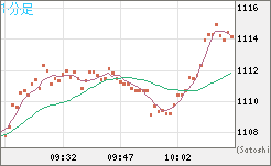 ユーロ/ビットコインチャート（EUR/XBT）1分足