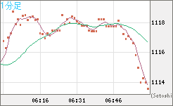 ユーロ/ビットコインチャート（EUR/XBT）1分足
