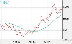 ユーロ/ビットコインチャート（EUR/XBT）1分足