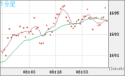 ユーロ/ビットコインチャート（EUR/XBT）1分足