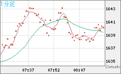 ユーロ/ビットコインチャート（EUR/XBT）1分足