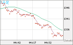 ユーロ/ビットコインチャート（EUR/XBT）1分足