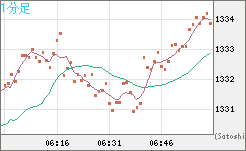 ユーロ/ビットコインチャート（EUR/XBT）1分足