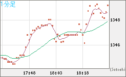 ユーロ/ビットコインチャート（EUR/XBT）1分足