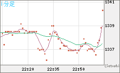 ユーロ/ビットコインチャート（EUR/XBT）1分足