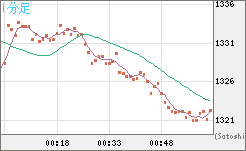 ユーロ/ビットコインチャート（EUR/XBT）1分足