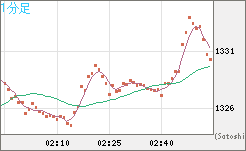 ユーロ/ビットコインチャート（EUR/XBT）1分足