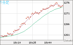 ユーロ/ビットコインチャート（EUR/XBT）1分足
