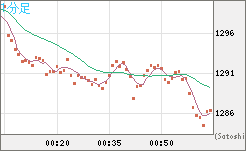 ユーロ/ビットコインチャート（EUR/XBT）1分足