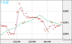 ユーロ/ビットコインチャート（EUR/XBT）1分足