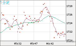 ユーロ/ビットコインチャート（EUR/XBT）1分足