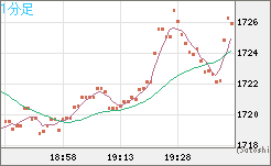 ユーロ/ビットコインチャート（EUR/XBT）1分足