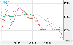 ユーロ/ビットコインチャート（EUR/XBT）1分足