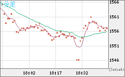 ユーロ/ビットコインチャート（EUR/XBT）1分足
