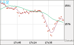 ユーロ/ビットコインチャート（EUR/XBT）1分足