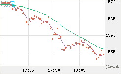 ユーロ/ビットコインチャート（EUR/XBT）1分足