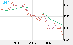 ユーロ/ビットコインチャート（EUR/XBT）1分足