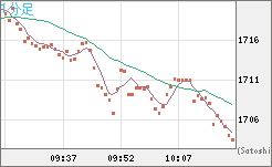 ユーロ/ビットコインチャート（EUR/XBT）1分足