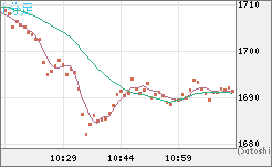 ユーロ/ビットコインチャート（EUR/XBT）1分足