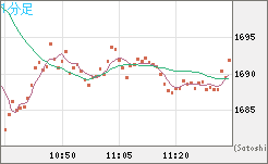 ユーロ/ビットコインチャート（EUR/XBT）1分足
