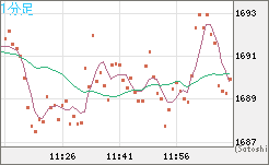 ユーロ/ビットコインチャート（EUR/XBT）1分足