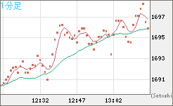 ユーロ/ビットコインチャート（EUR/XBT）1分足