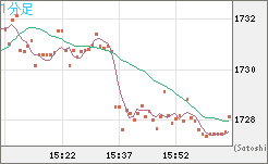 ユーロ/ビットコインチャート（EUR/XBT）1分足