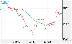 ユーロ/ビットコインチャート（EUR/XBT）1分足