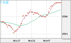 ユーロ/ビットコインチャート（EUR/XBT）1分足