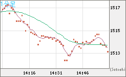 ユーロ/ビットコインチャート（EUR/XBT）1分足