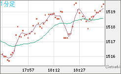 ユーロ/ビットコインチャート（EUR/XBT）1分足