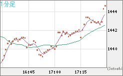 ユーロ/ビットコインチャート（EUR/XBT）1分足