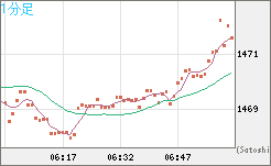 ユーロ/ビットコインチャート（EUR/XBT）1分足