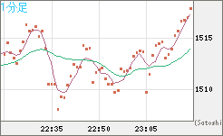 ユーロ/ビットコインチャート（EUR/XBT）1分足