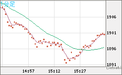 ユーロ/ビットコインチャート（EUR/XBT）1分足