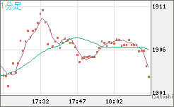 ユーロ/ビットコインチャート（EUR/XBT）1分足