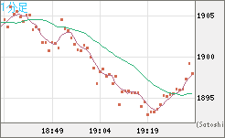 ユーロ/ビットコインチャート（EUR/XBT）1分足