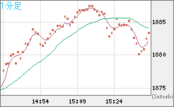 ユーロ/ビットコインチャート（EUR/XBT）1分足