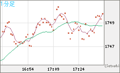 ユーロ/ビットコインチャート（EUR/XBT）1分足