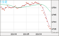 ユーロ/ビットコインチャート（EUR/XBT）1分足