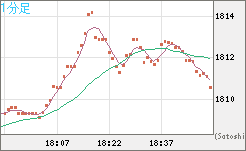 ユーロ/ビットコインチャート（EUR/XBT）1分足