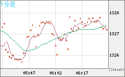 ユーロ/ビットコインチャート（EUR/XBT）1分足