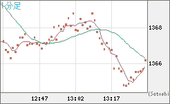 ユーロ/ビットコインチャート（EUR/XBT）1分足