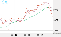ユーロ/ビットコインチャート（EUR/XBT）1分足