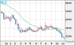 EURXBT