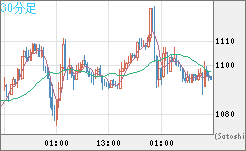 EURXBT